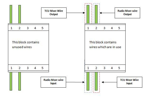 Bluetooth retrofit wiring help